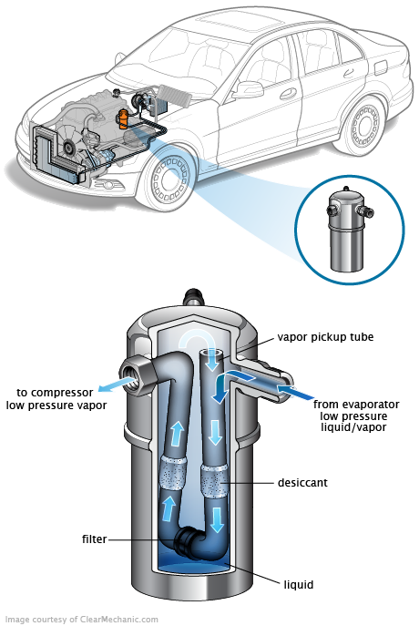 See C0727 repair manual